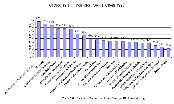 grafico 19a1