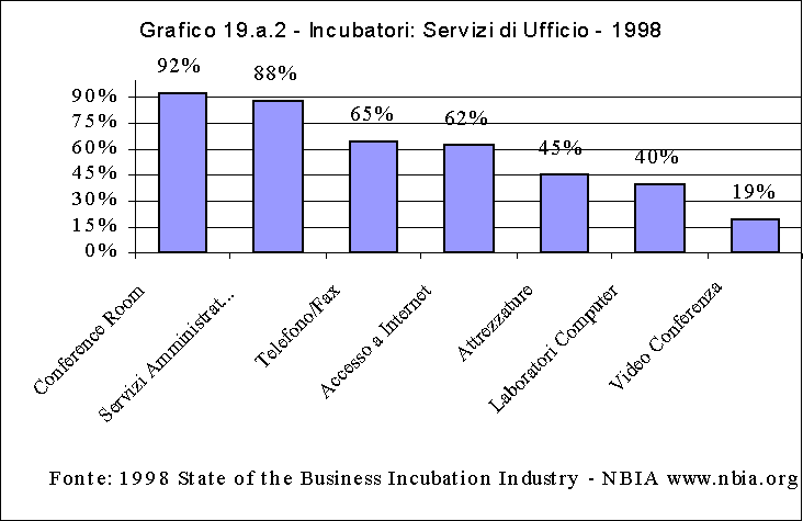 grafico 19a2