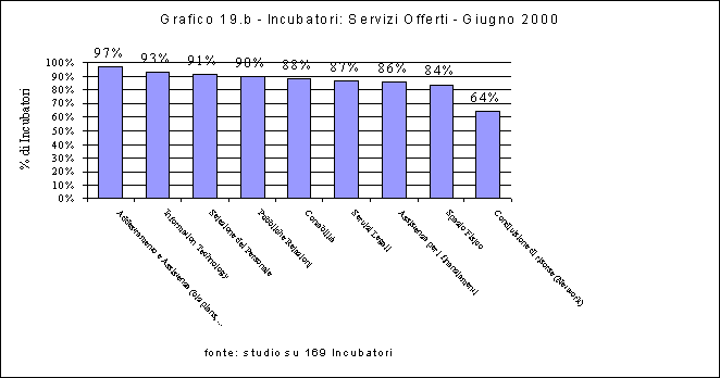 grafico 19b