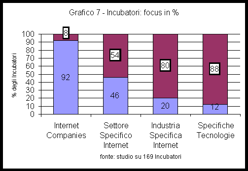 grafico