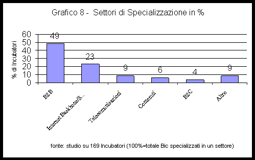 grafico 8